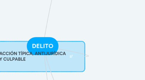 Mind Map: DELITO