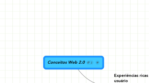 Mind Map: Conceitos Web 2.0