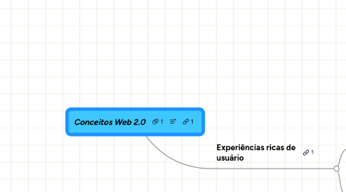 Mind Map: Conceitos Web 2.0