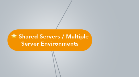 Mind Map: Shared Servers / Multiple Server Environments