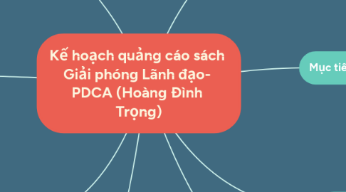 Mind Map: Kế hoạch quảng cáo sách Giải phóng Lãnh đạo- PDCA (Hoàng Đình Trọng)