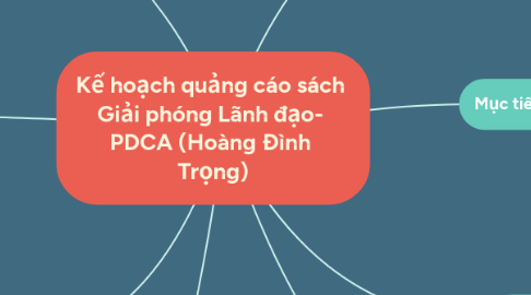 Mind Map: Kế hoạch quảng cáo sách  Giải phóng Lãnh đạo-  PDCA (Hoàng Đình  Trọng)