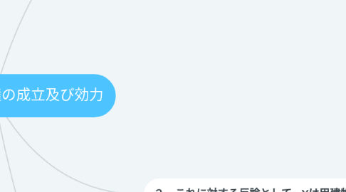 Mind Map: 第43問 留置権の成立及び効力