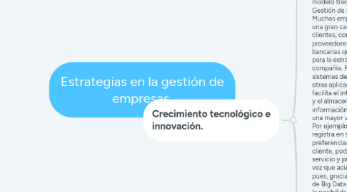 Mind Map: Estrategias en la gestión de empresas.