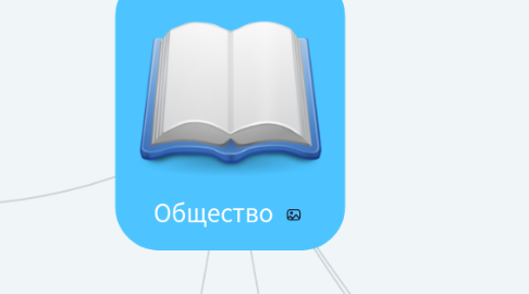 Mind Map: Общество