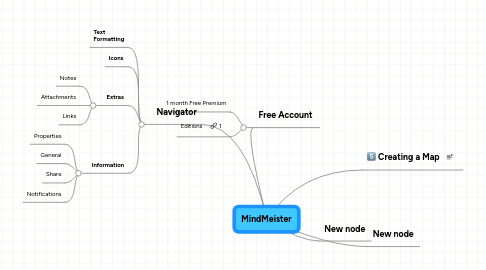 Mind Map: MindMeister