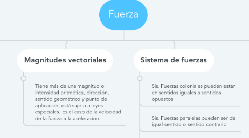 Mind Map: Fuerza