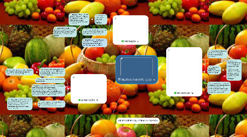 Mind Map: FRUTAS E HORTALIÇAS