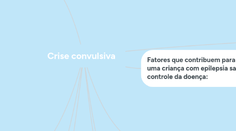 Mind Map: Crise convulsiva