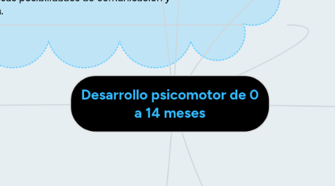 Mind Map: Desarrollo psicomotor de 0 a 14 meses