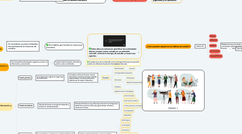 Mind Map: Generalidades del pensamiento