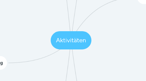 Mind Map: Aktivitäten
