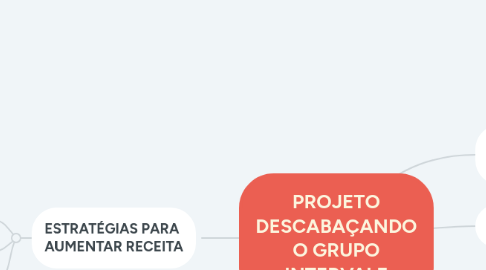 Mind Map: ALFA MG