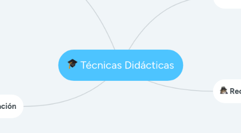 Mind Map: Técnicas Didácticas