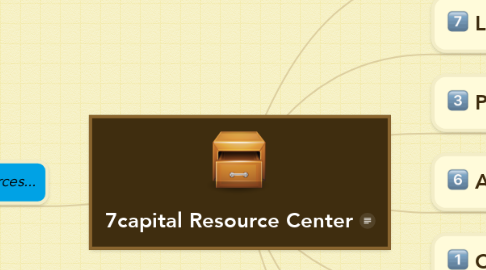 Mind Map: 7capital Resource Center