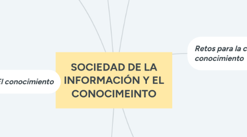 Mind Map: SOCIEDAD DE LA INFORMACIÓN Y EL CONOCIMEINTO