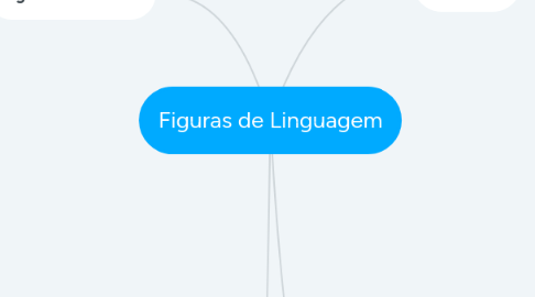 Mind Map: Figuras de Linguagem