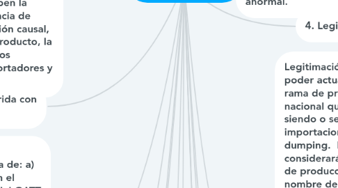 Mind Map: Procedimiento
