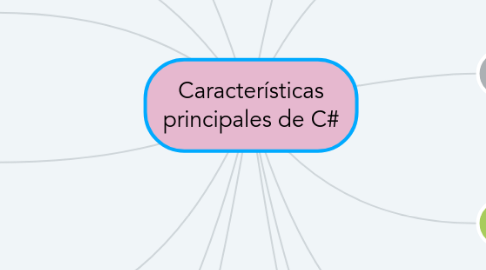 Mind Map: Características principales de C#