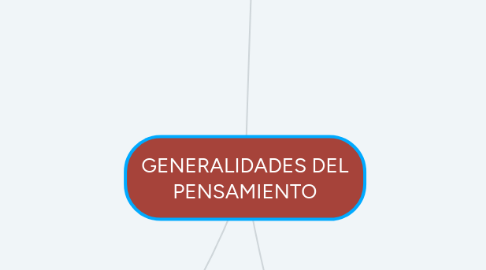 Mind Map: GENERALIDADES DEL PENSAMIENTO