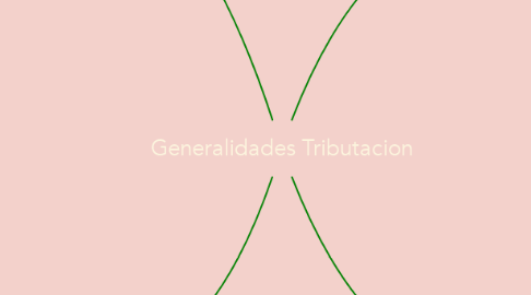 Mind Map: Generalidades Tributacion