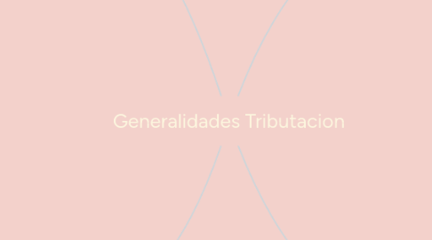 Mind Map: Generalidades Tributacion