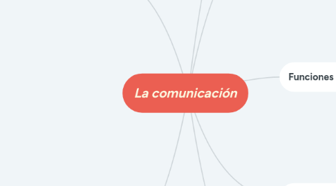 Mind Map: La comunicación