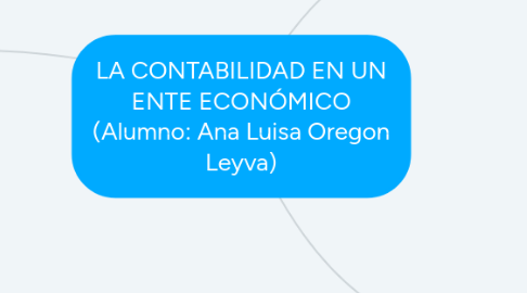 Mind Map: LA CONTABILIDAD EN UN ENTE ECONÓMICO (Alumno: Ana Luisa Oregon Leyva)