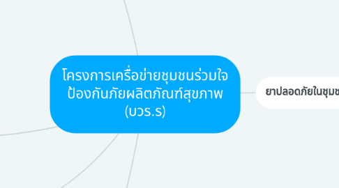 Mind Map: โครงการเครื่อข่ายชุมชนร่วมใจ ป้องกันภัยผลิตภัณฑ์สุขภาพ (บวร.ร)