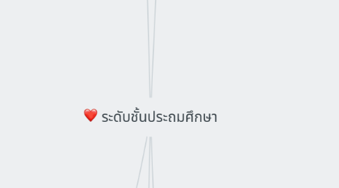 Mind Map: ระดับชั้นประถมศึกษา