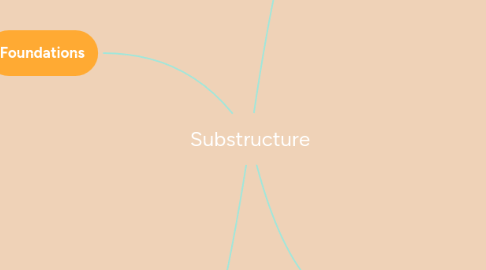 Mind Map: Substructure