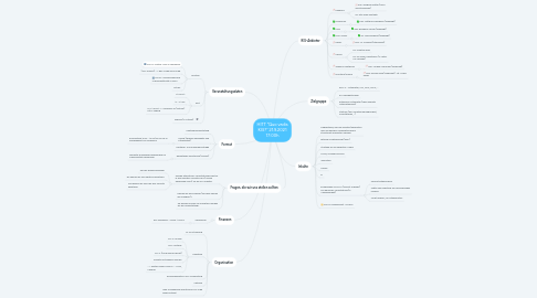 Mind Map: HITT "Quo vadis KIS?" 21.9.2021 17:00h