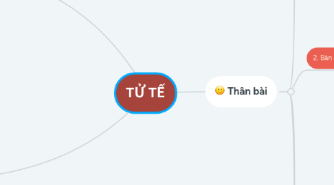 Mind Map: TỬ TẾ