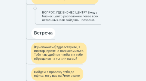 Mind Map: Структура собеседования