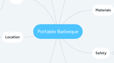 Mind Map: Portable Barbeque