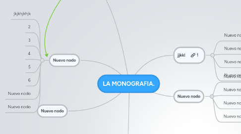Mind Map: LA MONOGRAFIA.
