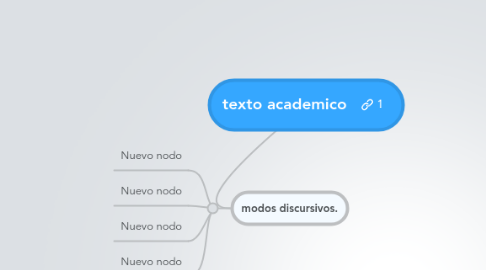 Mind Map: texto academico