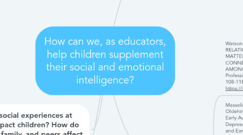 Mind Map: How can we, as educators, help children supplement their social and emotional intelligence?