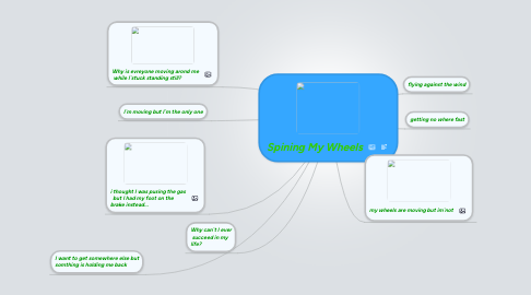 Mind Map: Spining My Wheels