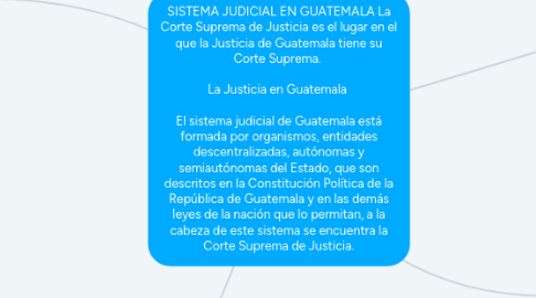 Mind Map: SISTEMA JUDICIAL EN GUATEMALA La Corte Suprema de Justicia es el lugar en el que la Justicia de Guatemala tiene su Corte Suprema. La Justicia en Guatemala El sistema judicial de Guatemala está formada por organismos, entidades descentralizadas, autónomas y semiautónomas del Estado, que son descritos en la Constitución Política de la República de Guatemala y en las demás leyes de la nación que lo permitan, a la cabeza de este sistema se encuentra la Corte Suprema de Justicia.