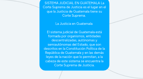 Mind Map: SISTEMA JUDICIAL EN GUATEMALA La Corte Suprema de Justicia es el lugar en el que la Justicia de Guatemala tiene su Corte Suprema.    La Justicia en Guatemala    El sistema judicial de Guatemala está formada por organismos, entidades descentralizadas, autónomas y semiautónomas del Estado, que son descritos en la Constitución Política de la República de Guatemala y en las demás leyes de la nación que lo permitan, a la cabeza de este sistema se encuentra la Corte Suprema de Justicia.