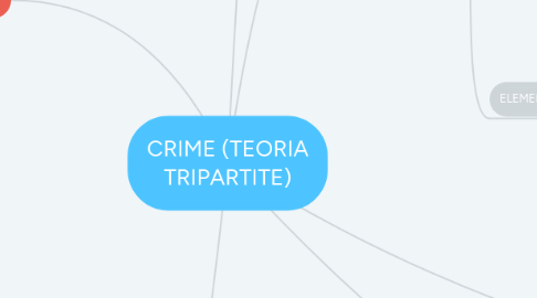 Mind Map: CRIME (TEORIA TRIPARTITE)