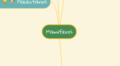 Mind Map: Mamíferos