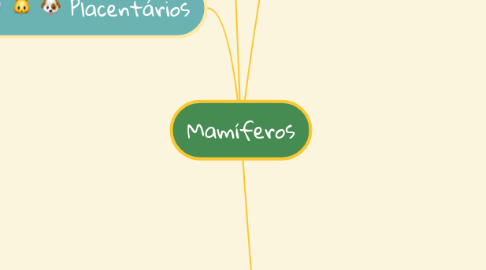 Mind Map: Mamíferos