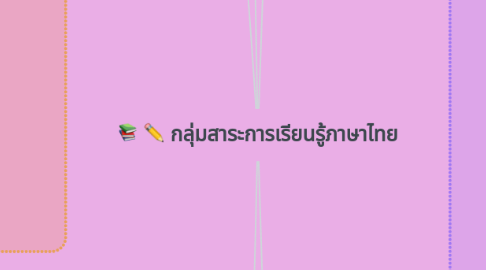 Mind Map: กลุ่มสาระการเรียนรู้ภาษาไทย