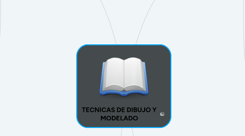 Mind Map: TECNICAS DE DIBUJO Y MODELADO