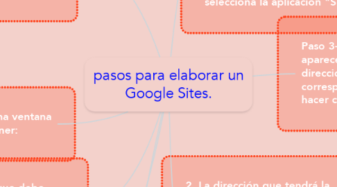 Mind Map: pasos para elaborar un Google Sites.