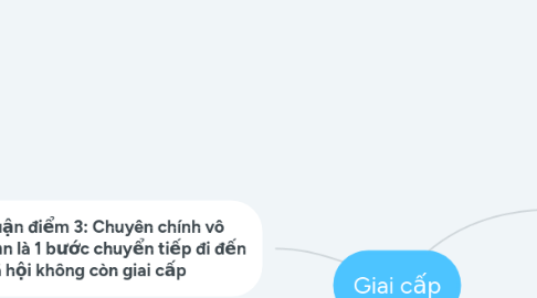 Mind Map: Giai cấp