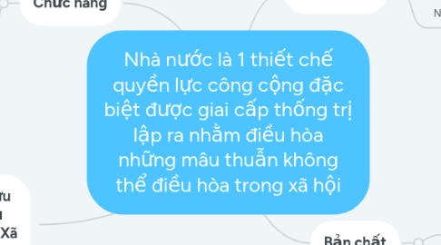Mind Map: Nhà nước là 1 thiết chế quyền lực công cộng đặc biệt được giai cấp thống trị lập ra nhằm điều hòa những mâu thuẫn không thể điều hòa trong xã hội