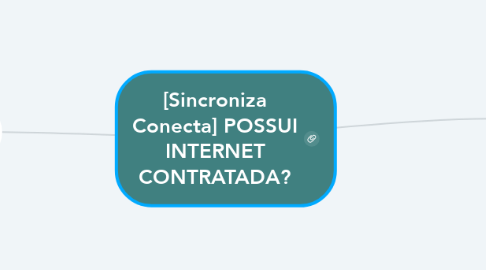 Mind Map: [Sincroniza Conecta] POSSUI INTERNET CONTRATADA?